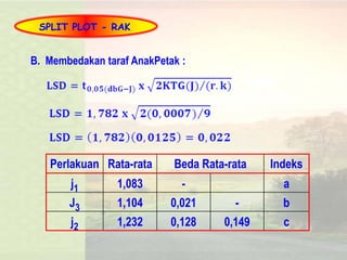 Split Plot Rak 17 rancangan-petak-terbagi-split-plot | PDF