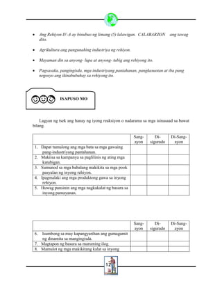 12
 Ang Rehiyon IV-A ay binubuo ng limang (5) lalawigan. CALABARZON ang tawag
dito.
 Agrikultura ang pangunahing industriya ng rehiyon.
 Mayaman din sa anyong- lupa at anyong- tubig ang rehiyong ito.
 Pagsasaka, pangingisda, mga industriyang pantahanan, pangkasuotan at iba pang
negosyo ang ikinabubuhay sa rehiyong ito.
Lagyan ng tsek ang hanay ng iyong reaksiyon o nadarama sa mga isinasaad sa bawat
bilang.
Sang-
ayon
Di-
sigurado
Di-Sang-
ayon
1. Dapat tumulong ang mga bata sa mga gawaing
pang-industriyang pantahanan.
2. Makiisa sa kampanya sa paglilinis ng ating mga
katubigan.
3. Sumunod sa mga babalang makikita sa mga pook
pasyalan ng inyong rehiyon.
4. Ipagmalaki ang mga produktong gawa sa inyong
rehiyon.
5. Huwag pansinin ang mga nagkakalat ng basura sa
inyong pamayanan.
Sang-
ayon
Di-
sigurado
Di-Sang-
ayon
6. Isumbong sa may kapangyarihan ang gumagamit
ng dinamita sa mangingisda.
7. Magtapon ng basura sa maruming ilog.
8. Mamulot ng mga makikitang kalat sa inyong
ISAPUSO MO
 