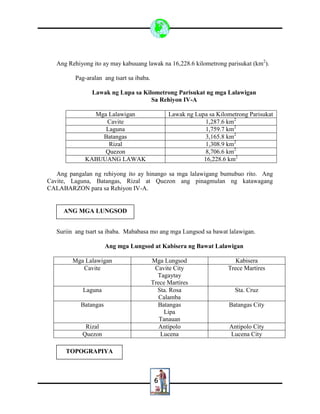 6
Ang Rehiyong ito ay may kabuuang lawak na 16,228.6 kilometrong parisukat (km2
).
Pag-aralan ang tsart sa ibaba.
Lawak ng Lupa sa Kilometrong Parisukat ng mga Lalawigan
Sa Rehiyon IV-A
Mga Lalawigan Lawak ng Lupa sa Kilometrong Parisukat
Cavite 1,287.6 km2
Laguna 1,759.7 km2
Batangas 3,165.8 km2
Rizal 1,308.9 km2
Quezon 8,706.6 km2
KABUUANG LAWAK 16,228.6 km2
Ang pangalan ng rehiyong ito ay hinango sa mga lalawigang bumubuo rito. Ang
Cavite, Laguna, Batangas, Rizal at Quezon ang pinagmulan ng katawagang
CALABARZON para sa Rehiyon IV-A.
Suriin ang tsart sa ibaba. Mababasa mo ang mga Lungsod sa bawat lalawigan.
Ang mga Lungsod at Kabisera ng Bawat Lalawigan
Mga Lalawigan Mga Lungsod Kabisera
Cavite Cavite City
Tagaytay
Trece Martires
Trece Martires
Laguna Sta. Rosa
Calamba
Sta. Cruz
Batangas Batangas
Lipa
Tanauan
Batangas City
Rizal Antipolo Antipolo City
Quezon Lucena Lucena City
ANG MGA LUNGSOD
TOPOGRAPIYA
 