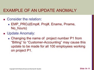 Copyright © 2016 Ramez Elmasri and Shamkant B. Navathe
EXAMPLE OF AN UPDATE ANOMALY
 Consider the relation:
 EMP_PROJ(Emp#, Proj#, Ename, Pname,
No_hours)
 Update Anomaly:
 Changing the name of project number P1 from
“Billing” to “Customer-Accounting” may cause this
update to be made for all 100 employees working
on project P1.
Slide 14- 11
 