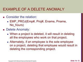 Copyright © 2016 Ramez Elmasri and Shamkant B. Navathe
EXAMPLE OF A DELETE ANOMALY
 Consider the relation:
 EMP_PROJ(Emp#, Proj#, Ename, Pname,
No_hours)
 Delete Anomaly:
 When a project is deleted, it will result in deleting
all the employees who work on that project.
 Alternately, if an employee is the sole employee
on a project, deleting that employee would result in
deleting the corresponding project.
Slide 14- 13
 