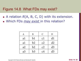 Copyright © 2016 Ramez Elmasri and Shamkant B. Navathe
Figure 14.8 What FDs may exist?
Slide 14- 26
 A relation R(A, B, C, D) with its extension.
 Which FDs may exist in this relation?
 