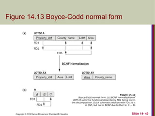 Copyright © 2016 Ramez Elmasri and Shamkant B. Navathe Slide 14- 49
Figure 14.13 Boyce-Codd normal form
Figure 14.13
Boyce-Codd normal form. (a) BCNF normalization of
LOTS1A with the functional dependency FD2 being lost in
the decomposition. (b) A schematic relation with FDs; it is
in 3NF, but not in BCNF due to the f.d. C → B.
 