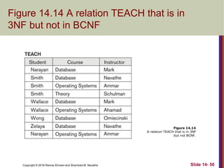 Copyright © 2016 Ramez Elmasri and Shamkant B. Navathe
Figure 14.14 A relation TEACH that is in
3NF but not in BCNF
Slide 14- 50
Figure 14.14
A relation TEACH that is in 3NF
but not BCNF.
 