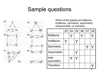 Representing-relations.ppt
