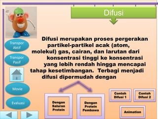 Difusi


                Difusi merupakan proses pergerakan
                  partikel-partikel acak (atom,
Transpor
  Aktif
             molekul) gas, cairan, dan larutan dari
Transpor          konsentrasi tinggi ke konsentrasi
  Pasif
                 yang lebih rendah hingga mencapai
            tahap kesetimbangan. Terbagi menjadi
                difusi dipermudah dengan

 Movie
                                           Contoh       Contoh
                                           Difusi 1     Difusi 2
 Evaluasi          Dengan     Dengan
                   Saluran    Protein
                   Protein   Pembawa
                                                 Animation
 