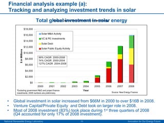 Financial analysis example (a):  Tracking and analyzing investment trends in solar  Global investment in solar increased from $66M in 2000 to over $16B in 2008. Venture Capital/Private Equity  and Debt took on larger role in 2008. Most of 2008 investment (83%) took place during 1 st  three quarters of 2008 (Q4 accounted for only 17% of 2008 investment). Total global investment in solar energy 