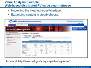 Value Analysis Example: Web-based distributed PV value clearinghouse Improving the clearinghouse interface. Expanding content in clearinghouse. Access at: http://www.nrel.gov/analysis/pvclearinghouse/ 