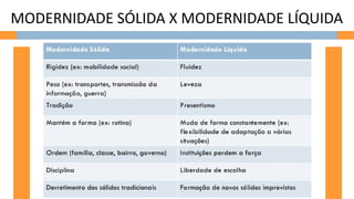 MODERNIDADE SÓLIDA X MODERNIDADE LÍQUIDA
 