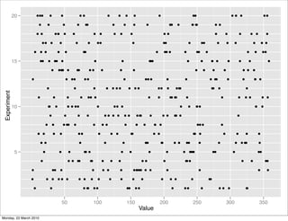 20           ● ●●            ●                ●                       ●●                                ●           ●           ●         ●                         ●                                    ●●                                                ● ● ●                               ●●


                            ●          ●                       ●                ●         ●●                               ●              ●             ●            ●                         ●
                                                                                                                                                                                               ●●     ●                ● ●
                                                                                                                                                                                                                       ● ●                        ● ●


                           ● ●                     ●●
                                                    ●           ●          ●                          ●       ●               ●       ●             ●                                     ● ●                                                        ●           ●               ●           ●       ●           ●


                                ●●             ●           ●                   ●              ●           ●●                                          ●                                ●●                          ●               ●●                 ●              ●    ●                      ●       ● ●


                       ●     ● ●                       ●        ●                        ●●                                                                                   ●           ● ●
                                                                                                                                                                                           ●                  ●            ●●           ●                                                ●       ●           ●●


              15            ●●             ●       ●●       ●                                         ●                                   ●                              ●●
                                                                                                                                                                         ●                                        ●             ●            ● ●                     ●           ●           ●                    ●


                                               ●           ●● ●
                                                            ●●                  ●●             ●●             ●                       ●                 ●                                                                  ●       ●             ●               ●                   ● ●         ●


                   ●                                               ●       ●●            ●●                                               ●                         ●● ●                   ●                  ●                             ● ●●                     ●               ●           ● ●
                                                                                                                                                                                                                                                                                                 ●


                                       ●                                    ●                         ●            ●       ● ●●                   ●     ●●                        ●●       ●        ●●
                                                                                                                                                                                                     ●                                       ●
                                                                                                                                                                                                                                             ●           ●                               ●
 Experiment




                           ●                       ●                ●                ●        ●● ●                                                                    ●           ●            ● ●
                                                                                                                                                                                                ● ●               ●                                          ●                 ●         ● ●                 ● ●


              10                           ●
                                           ●           ●            ● ● ●●                                ●                   ●● ●                                                                        ●        ●       ●●
                                                                                                                                                                                                                           ●                                                                     ●           ●


                                           ●                    ●               ●             ●                   ●● ● ●                      ● ●           ●●
                                                                                                                                                             ●           ●            ● ●           ● ●
                                                                                                                                                                                                    ●                                                                          ●


                                       ●       ●               ●●●          ●                     ●           ● ●                             ●             ●    ●            ●
                                                                                                                                                                              ●   ●                                         ●● ●                             ●


                           ● ●                     ●       ●                       ●●                     ●               ●       ●                 ●
                                                                                                                                                    ●                        ● ●                                       ● ●
                                                                                                                                                                                                                       ●                                     ●               ●           ●           ●


                               ● ●                                                 ●                              ●                       ●                         ●●                ●
                                                                                                                                                                                      ●             ● ●           ●●           ●                         ●                 ●       ●●●                   ●


              5                    ●                       ●           ●                 ● ●
                                                                                         ●                                            ●           ●                   ●                    ●                  ●       ●●
                                                                                                                                                                                                                      ●                          ●●                      ●                           ●●


                               ●                                    ● ●         ●●                ●
                                                                                                  ●           ●           ●           ●                         ● ●                    ●                      ● ●
                                                                                                                                                                                                              ●                                                                      ●       ●                   ●●


                   ●                           ●●          ●                                      ●               ● ●                 ●                 ●● ●● ● ●
                                                                                                                                                         ●                                 ●                                   ●                                                                     ●            ●


                   ●                   ●       ●           ●● ●                    ● ●            ●       ●            ●              ●               ●         ●                     ●         ● ●                    ●                    ●●


                       ●                   ●                                             ●●
                                                                                          ●           ●●                                       ●●         ●●                                    ●             ●●                ●                        ● ●         ●                   ●
                                                                                                                                                                                                                                                                                         ●




                                                               50                                     100                                      150                                200                                  250                                           300                                 350
                                                                                                                                                                Value
Monday, 22 March 2010
 