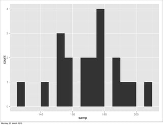 4




         3
 count




         2




         1




         0

                        140   160          180   200
                                    samp
Monday, 22 March 2010
 