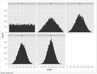 1                                2                                3



         400


         300


         200


         100


           0
 count




                             4                                5



         400


         300


         200


         100


           0
               0   50 100 150 200 250 300 350   0   50 100 150 200 250 300 350   0   50 100 150 200 250 300 350
                                                          mean
Monday, 22 March 2010
 
