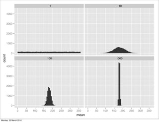1                                              10

         4000


         3000


         2000


         1000


            0
 count




                                         100                                         1000

         4000


         3000


         2000


         1000


            0
                0       50   100   150     200   250   300   350    0   50   100   150    200   250   300   350
                                                             mean
Monday, 22 March 2010
 