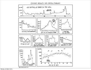 http://xkcd.com/715/
Monday, 22 March 2010
 