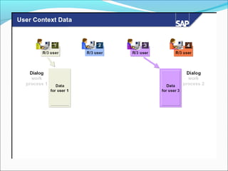 17 sap-memory-management (1)