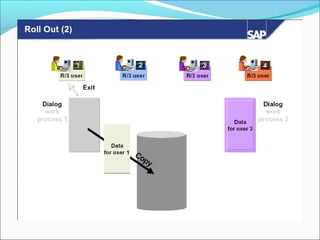 17 sap-memory-management (1)
