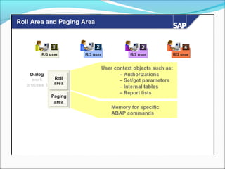 17 sap-memory-management (1)