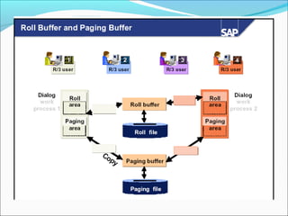 17 sap-memory-management (1)