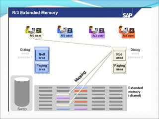 17 sap-memory-management (1)