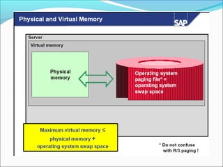 17 sap-memory-management (1)