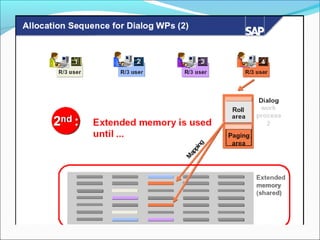17 sap-memory-management (1)