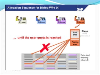 17 sap-memory-management (1)