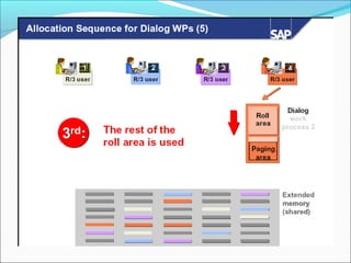 17 sap-memory-management (1)