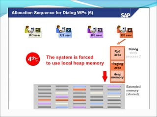 17 sap-memory-management (1)
