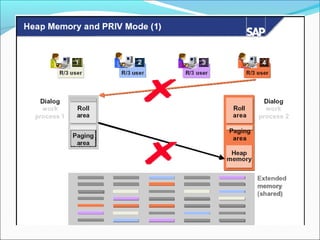 17 sap-memory-management (1)