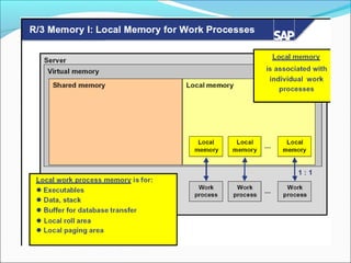17 sap-memory-management (1)