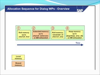 17 sap-memory-management (1)