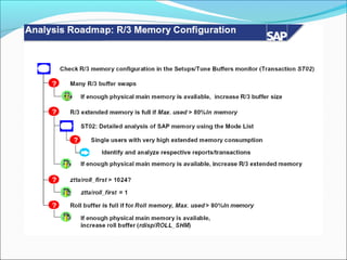 17 sap-memory-management (1)