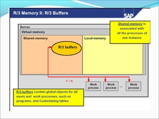 17 sap-memory-management (1)