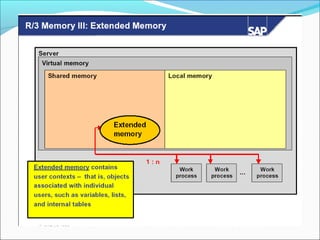 17 sap-memory-management (1)