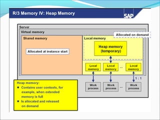 17 sap-memory-management (1)