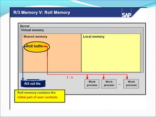 17 sap-memory-management (1)