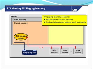 17 sap-memory-management (1)