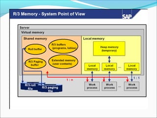 17 sap-memory-management (1)