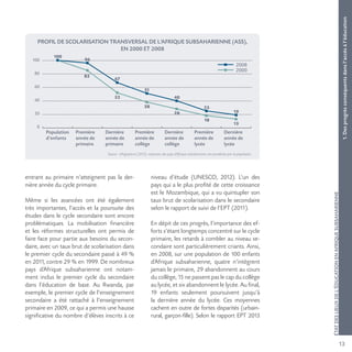 131.Desprogrèsconséquentsdansl’accèsàl’éducation
ÉTATDESLIEUXDEL’ÉDUCATIONENAFRIQUESUBSAHARIENNE
entrant au primaire n’atteignent pas la der-
nière année du cycle primaire.
Même si les avancées ont été également
très importantes, l’accès et la poursuite des
études dans le cycle secondaire sont encore
problématiques. La mobilisation financière
et les réformes structurelles ont permis de
faire face pour partie aux besoins du secon-
daire, avec un taux brut de scolarisation dans
le premier cycle du secondaire passé à 49 %
en 2011, contre 29 % en 1999. De nombreux
pays d’Afrique subsaharienne ont notam-
ment inclus le premier cycle du secondaire
dans l’éducation de base. Au Rwanda, par
exemple, le premier cycle de l’enseignement
secondaire a été rattaché à l’enseignement
primaire en 2009, ce qui a permis une hausse
significative du nombre d’élèves inscrits à ce
niveau d’étude (UNESCO, 2012). L’un des
pays qui a le plus profité de cette croissance
est le Mozambique, qui a vu quintupler son
taux brut de scolarisation dans le secondaire
selon le rapport de suivi de l’EPT (2011).
En dépit de ces progrès, l’importance des ef-
forts s’étant longtemps concentré sur le cycle
primaire, les retards à combler au niveau se-
condaire sont particulièrement criants. Ainsi,
en 2008, sur une population de 100 enfants
d’Afrique subsaharienne, quatre n’intègrent
jamais le primaire, 29 abandonnent au cours
du collège, 15 ne passent pas le cap du collège
au lycée, et six abandonnent le lycée. Au final,
19 enfants seulement poursuivent jusqu’à
la dernière année du lycée. Ces moyennes
cachent en outre de fortes disparités (urbain-
rural, garçon-fille). Selon le rapport EPT 2013
PROFIL DE SCOLARISATION TRANSVERSAL DE L’AFRIQUE SUBSAHARIENNE (ASS),
EN 2000 ET 2008
100
80
60
40
20
0
Population
d’enfants
Première
année de
primaire
Dernière
année de
primaire
Dernière
année de
collège
Dernière
année de
lycée
Première
année de
collège
Première
année de
lycée
100
96
67
51
40
25
19
13
18
28
38
52
85
2008
2000
Source : d’Aiglepierre (2013), moyennes des pays d’Afrique subsaharienne non pondérées par la population.
 