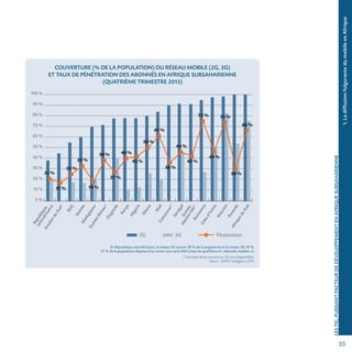 35351.LadiffusionfulgurantedumobileenAfrique
LESTIC,PUISSANTFACTEURDEDÉVELOPPEMENTENAFRIQUESUBSAHARIENNE
COUVERTURE (% DE LA POPULATION) DU RÉSEAU MOBILE (2G, 3G)
ET TAUX DE PÉNÉTRATION DES ABONNÉS EN AFRIQUE SUBSAHARIENNE
(QUATRIÈME TRIMESTRE 2013)
100 %
90 %
80 %
70 %
60 %
50 %
40 %
30 %
20 %
10 %
0 %
République
centrafricaine
SoudanduSud*
RDC
GuinéeM
adagascar
Guinée-Bissau*
Ouganda
Kenya
Nigeria
Ghana
M
aliCameroun*
SénégalGuinée
équatoriale*BotswanaCôted’Ivoire
M
aurice
Rwanda
AfriqueduSud
2G 3G Pénétration
21%
25%
33%
18%
38%
27%
40%
42%
61%
36%
46%
42%
75%
46%
74%
30%
66%
17%
50%
En République centrafricaine, le réseau 2G couvre 38 % de la population et le réseau 3G 19 %.
21 % de la population dispose d’au moins une carte SIM (nous les qualifions d’« abonnés mobiles »).
* Données de la couverture 3G non disponibles.
Source : GSMS Intelligence 2014.
 