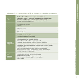 77
L’INTÉGRATIONPÉDAGOGIQUEDESTICENAFRIQUESUBSAHARIENNE
4.LesTICEsortentducadrescolaire
ACTIONS ET OUTILS DE GESTION DU SYSTÈME ÉDUCATIF EN AFRIQUE SUBSAHARIENNE
Objectif
• Renforcer l’équité dans l’accès aux ressources numériques
• Optimiser le Système d’information pour la gestion de l’éducation (SIGE)
• Mutualiser les informations au niveau régional pour un partage
entre les écoles et avec les parents
Outils
• Ordinateurs fixes/portables
• Tablettes
• Téléphone mobile
• Télévision/radio
Bénéfices
pédagogiques
• Accès à des intrants de qualité
• Familiarisation aux outils informatiques
• Améliorer la gestion des ressources humaines
• Gérer efficacement les budgets du système éducatif
• Mutualiser les informations du système de gestion de l’éducation
• Comparer les performances scolaires de différentes écoles et mesurer l’impact
des projets initiés
• Suivre les indicateurs de performance (absentéisme, résultats, etc.)
• Envoyer aux parents d’élèves les performances scolaires de leurs enfants
• Créer un réseau commun d’utilisation
Options
déjà mises
en œuvre
• Programmes de fourniture de matériel informatique
• NEPAD eSchool Business Plan
• Real-Time Access and Utilization of Children’s Learning Data
• UNESCO-IIPE
 