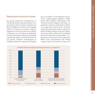 89
INTÉRÊT POUR UN USAGE EXTRASCOLAIRE DE LA TABLETTE
100%
90%
80%
70%
60%
50%
40%
30%
20%
10%
0%
Vos parents sont intéressés
par la tablette
Votre famille
utilise votre tablette
Vous seriez prêt (ou votre famille)
à financer une partie de la tablette
Pas du tout d’accord Plutôt pas d’accord Plutôt d’accord Tout-à-fait d’accord
LESCONDITIONSDERÉUSSITEDESTICEENAFRIQUESUBSAHARIENNE
Promouvoir le partage d’usages
Les grands programmes d’équipement en
TIC dans les secteurs éducatifs, tels que l’on a
pu les décrire dans le chapitre précédent ont
été essentiellement financés via des budgets
publics. À l’inverse, les nouveaux usages et
équipements des TIC qui peuvent être dédiés
à l’éducation se sont beaucoup développés
endehorsdel’écoleetrelèventpourlagrande
majorité de la sphère et du financement privé.
Les récentes évolutions technologiques et
sociétales conduisent à requestionner quelque
peu ces frontières. À titre illustration, les ter-
minaux mobiles (laptop, téléphone mobile,
lecteur MP3, tablette) s’affranchissent aisé-
ment des frontières d’espace et de temps : un
équipement acheté sur fonds public et affecté
à un usage dans l’enceinte d’une institution
scolaire peut désormais pénétrer aisément la
sphère familiale de l’élève, tandis que l’équipe-
ment personnel d’un élève ou d’un enseignant
pourra être utilisé dans le cadre scolaire – ten-
dance plus connue sous le terme anglo-saxon
BYOD. Cette interpénétration des finalités
d’usage conduit à se concentrer non pas sur le
2.Trouverdesmodèlesdefinancement«soutenables»
 