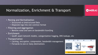 Normalization, Enrichment & Transport
• Parsing and Normalization
• Structured vs Unstructured Data
• Disparate logs into one common format
• Filtering and Aggregation
• Remove noise and save on bandwidth/licen$ing
• Enrichment
• GeoIP, asset/network models, categorization/tagging, DNS lookups, etc
• Transportation
• Caching, encryption, compression, bandwidth management
• Forwards to one or many destinations
Normalized
Data
Collector Agents
Indexes and
Analytics
Engine
1 2 3 4 5
Operating System
Network Device
Security Device
Authentication
Event Collection & Event Management Event Correlation
Anti-X
Applications
 