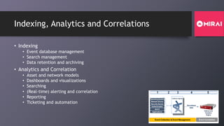 Indexing, Analytics and Correlations
• Indexing
• Event database management
• Search management
• Data retention and archiving
• Analytics and Correlation
• Asset and network models
• Dashboards and visualizations
• Searching
• (Real-time) alerting and correlation
• Reporting
• Ticketing and automation
Normalized
Data
Collector Agents
Indexes and
Analytics
Engine
1 2 3 4 5
Operating System
Network Device
Security Device
Authentication
Event Collection & Event Management Event Correlation
Anti-X
Applications
 