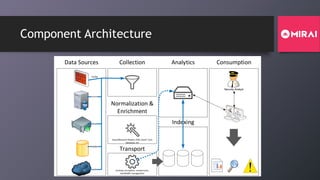 Component Architecture
Data Sources Analytics Consumption
Indexing
Collection
Security Analyst
Normalization &
Enrichment
Transport
ODBC
File
WMI/SMB
Syslog
API Caching, encryption, compression,
bandwidth management
Asset/Network Models, DNS, GeoIP, Vuln
Database, etc
 