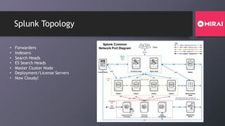 Splunk Topology
• Forwarders
• Indexers
• Search Heads
• ES Search Heads
• Master Cluster Node
• Deployment/License Servers
• Now Cloudy!
 