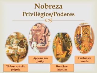 
Tinham exército
próprio
Aplicavam a
justiça
Recebiam
impostos
Cunhavam
moeda
Nobreza
Privilégios/Poderes
 