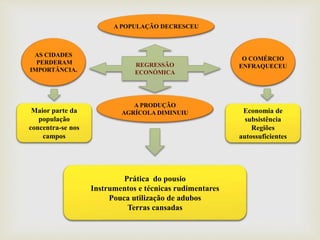 REGRESSÃO
ECONÓMICA
A POPULAÇÃO DECRESCEU
A PRODUÇÃO
AGRÍCOLA DIMINUIU
O COMÉRCIO
ENFRAQUECEU
AS CIDADES
PERDERAM
IMPORTÂNCIA.
Prática do pousio
Instrumentos e técnicas rudimentares
Pouca utilização de adubos
Terras cansadas
Maior parte da
população
concentra-se nos
campos
Economia de
subsistência
Regiões
autossuficientes
 