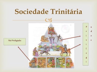 
P
r
i
v
i
l
e
g
i
a
d
o
s
Sociedade Trinitária
 