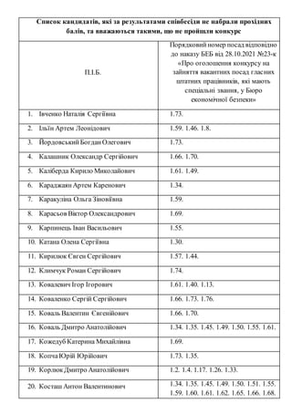 Список кандидатів, які за результатами співбесіди не набрали прохідних
балів, та вважаються такими, що не пройшли конкурс
...